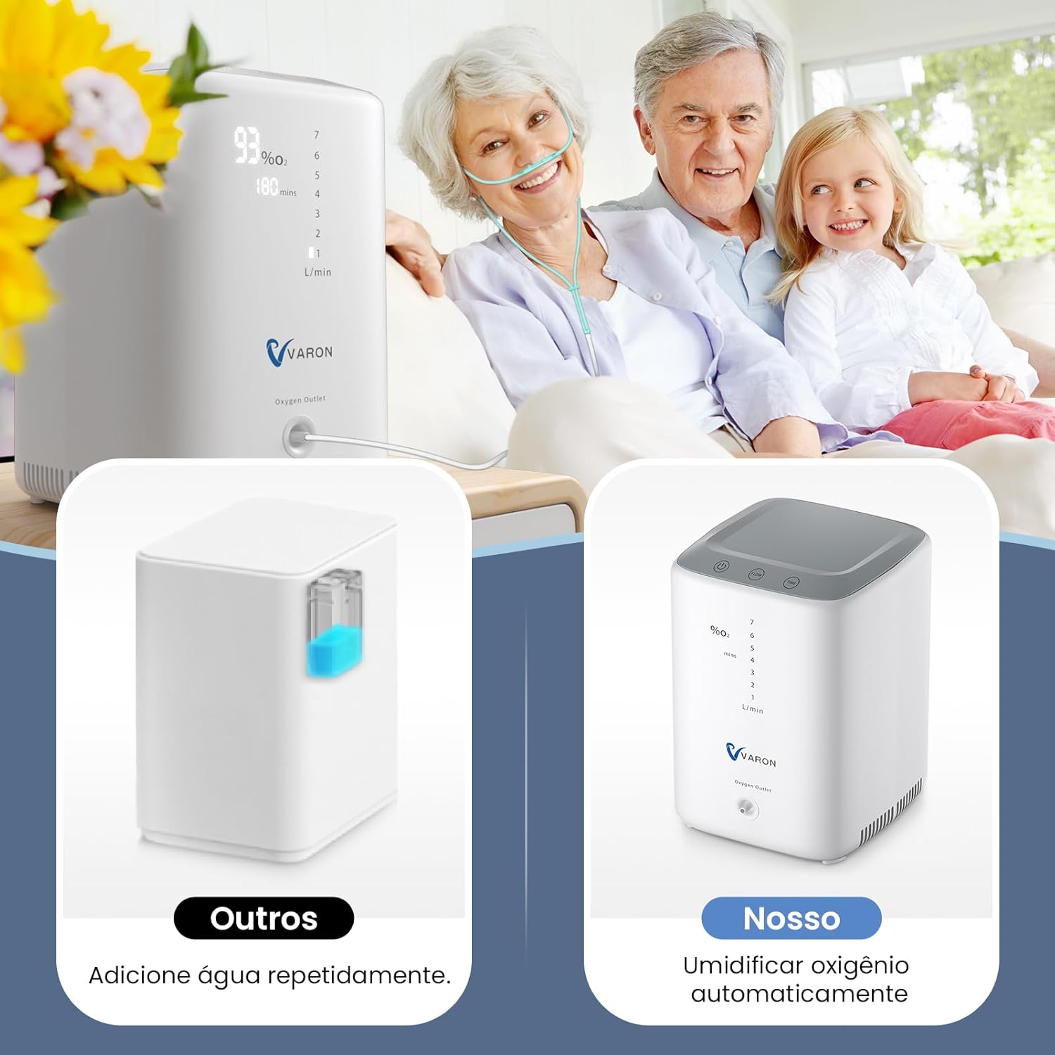 4.8kg Portátil, Concentrador de OX, 7 Níveis de Fluxo, Silencioso ≤42dB, Com Controle Remoto, Oxigênio para Casa, 110V