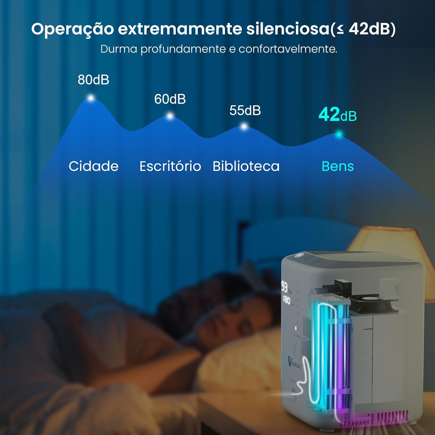 4.8kg Portátil, Concentrador de OX, 7 Níveis de Fluxo, Silencioso ≤42dB, Com Controle Remoto, Oxigênio para Casa, 110V